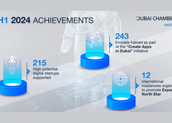 DCDE Helps 215 Startups with a $7 Billion Market Value Launch