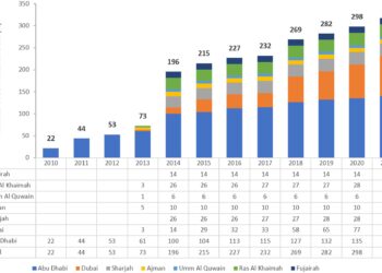 UAE: During The COVID-19 Lockdown, Abu Dhabi Prioritized Food and Medication, According to High Official Statements