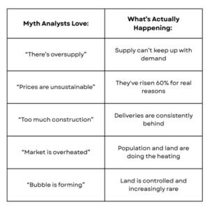 the Forecasts