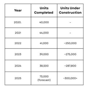 the Forecasts